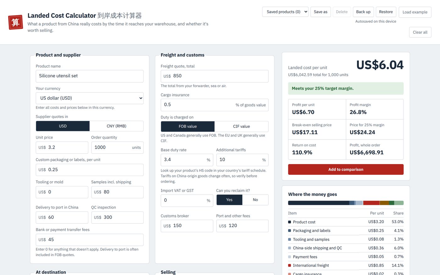 The pricing calculator showing a landed cost of 6.04 dollars per unit with profit and margin