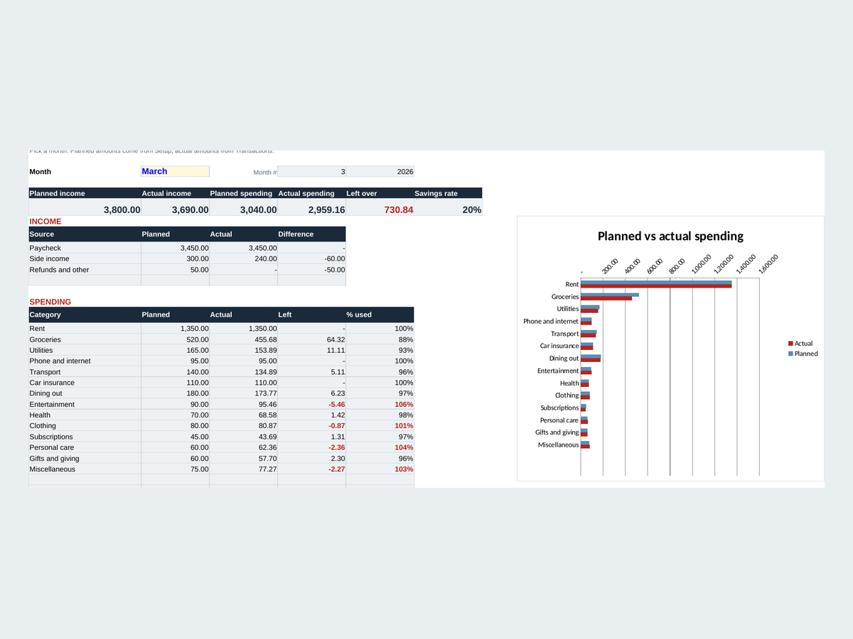 The free Google Sheets budget template with planned vs actual spending by category