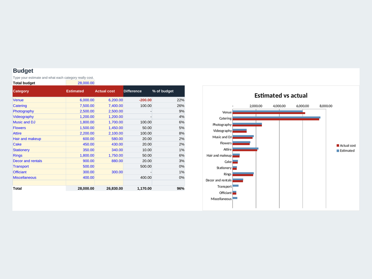 The free wedding budget spreadsheet with estimated vs actual cost by category