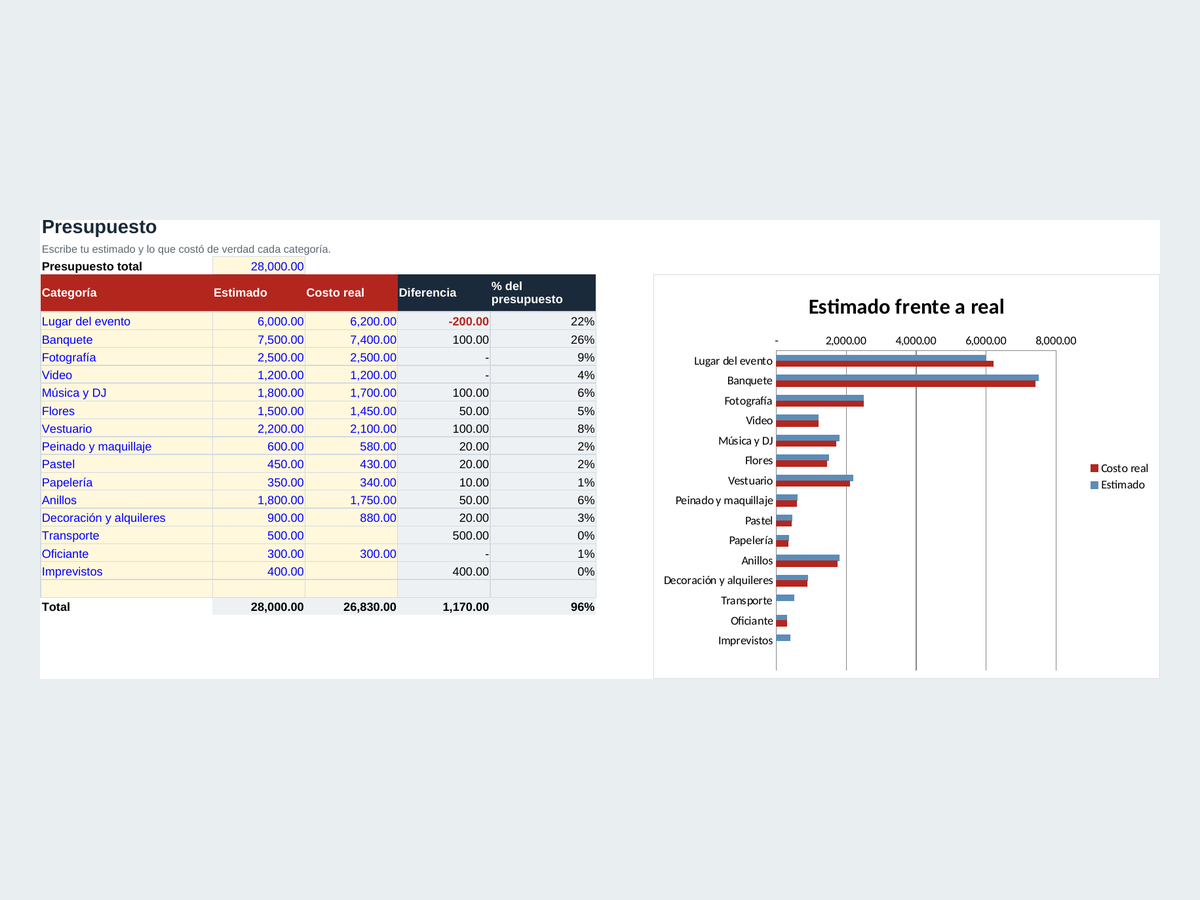 La plantilla de presupuesto de boda con estimado vs costo real por categoría