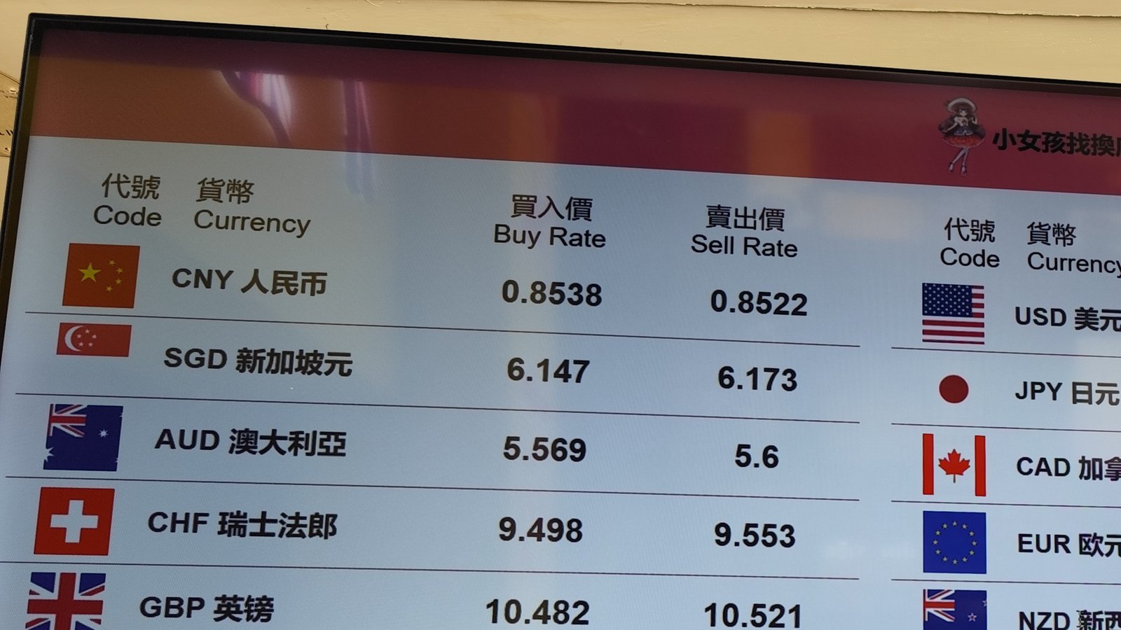 Le tableau des taux d'une boutique de change, avec le yuan chinois (CNY) en premier, suivi du dollar de Singapour, du dollar australien, du franc suisse et de la livre sterling, avec les taux d'achat et de vente