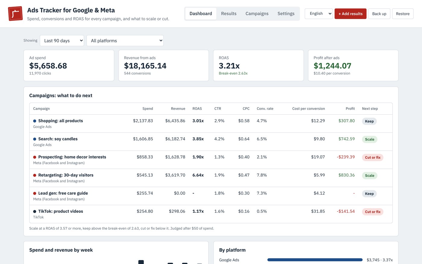 The Ad Spend and ROAS Tracker dashboard with ad spend, revenue, ROAS against break-even, profit after ads and a next step for each campaign