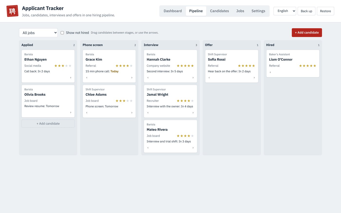 The Applicant Tracker pipeline board with candidates in the Applied, Phone screen, Interview, Offer and Hired columns