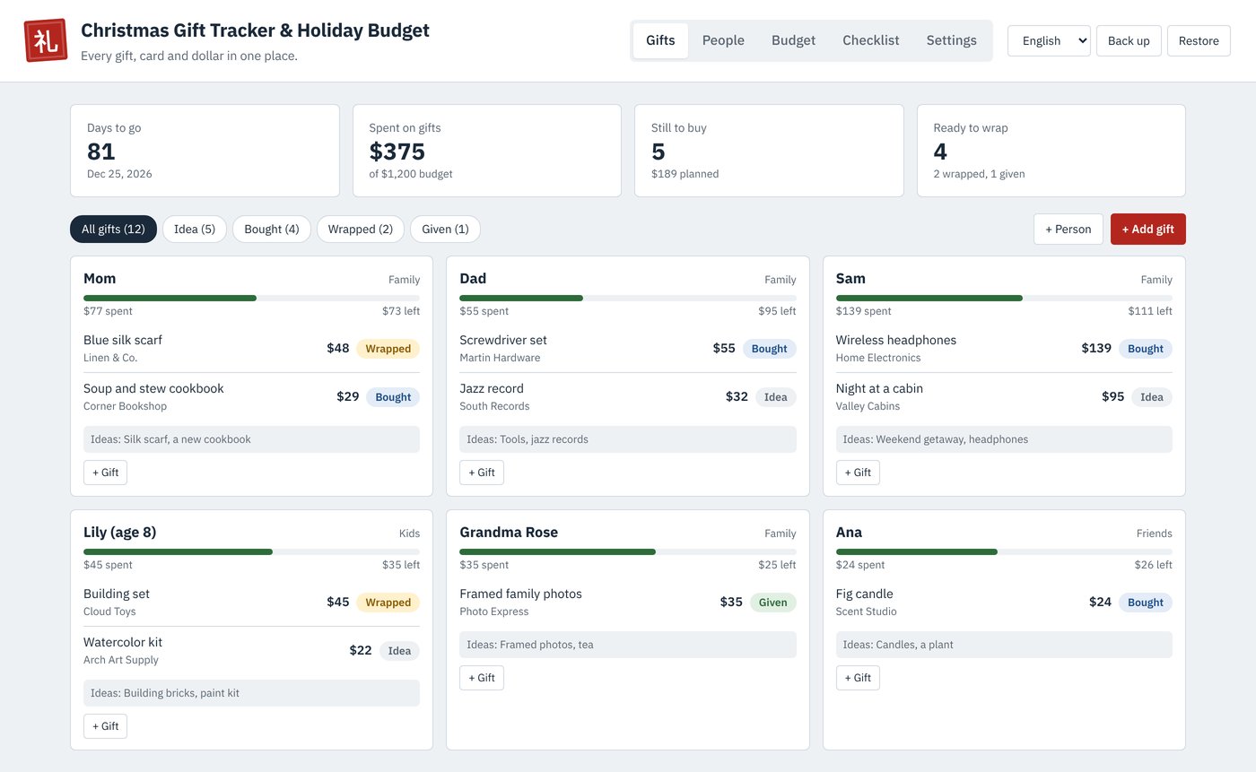 The Christmas Gift Tracker with a countdown, gift spending against budget and gift cards for each person