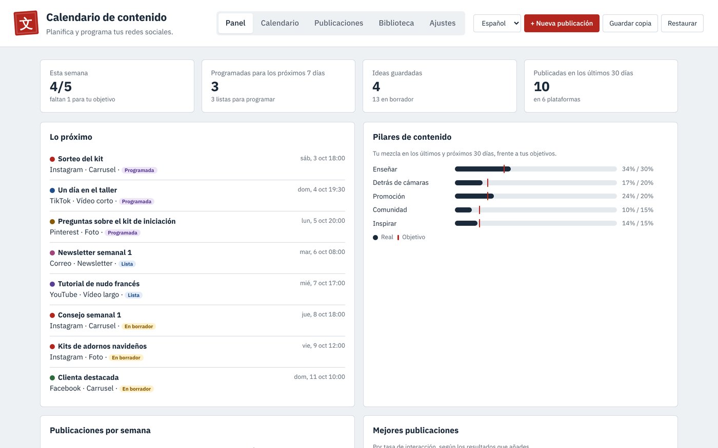 El panel del Calendario de contenido con las publicaciones de esta semana frente al objetivo, lo próximo y los pilares de contenido frente a sus objetivos
