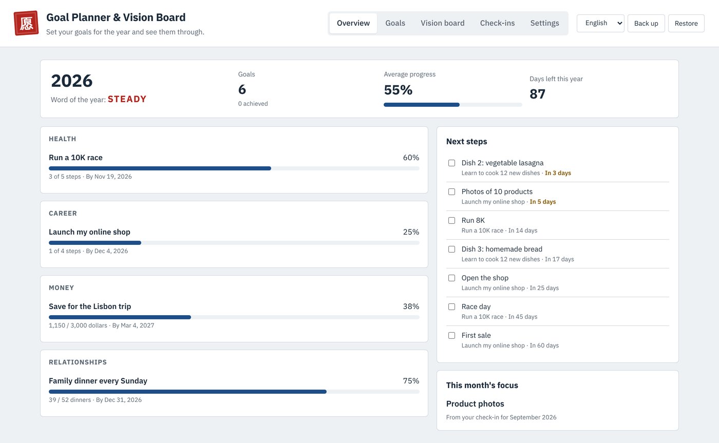 The Goal Planner overview with the word of the year, goals by life area with progress bars and the next steps
