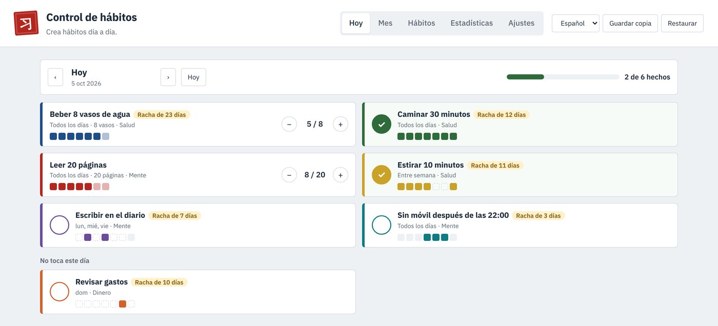 El Control de hábitos con los hábitos de hoy, rachas, contadores y los últimos 7 días de cada hábito