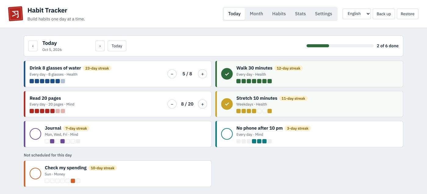 The Habit Tracker showing today's habits with streaks, counters and the last 7 days for each habit