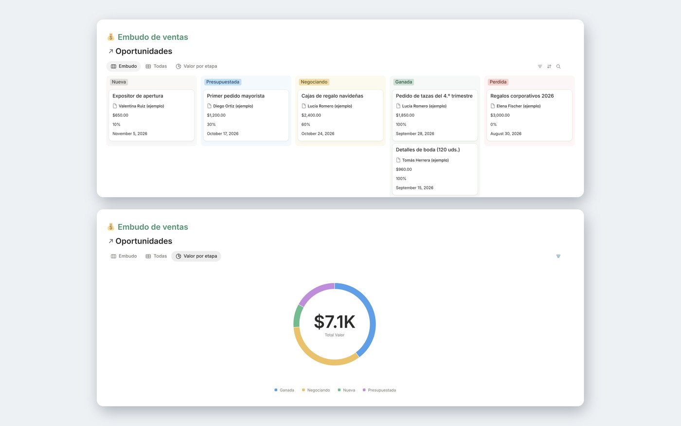 La plantilla de CRM en Notion con el tablero del embudo de ventas y el gráfico de valor por etapa