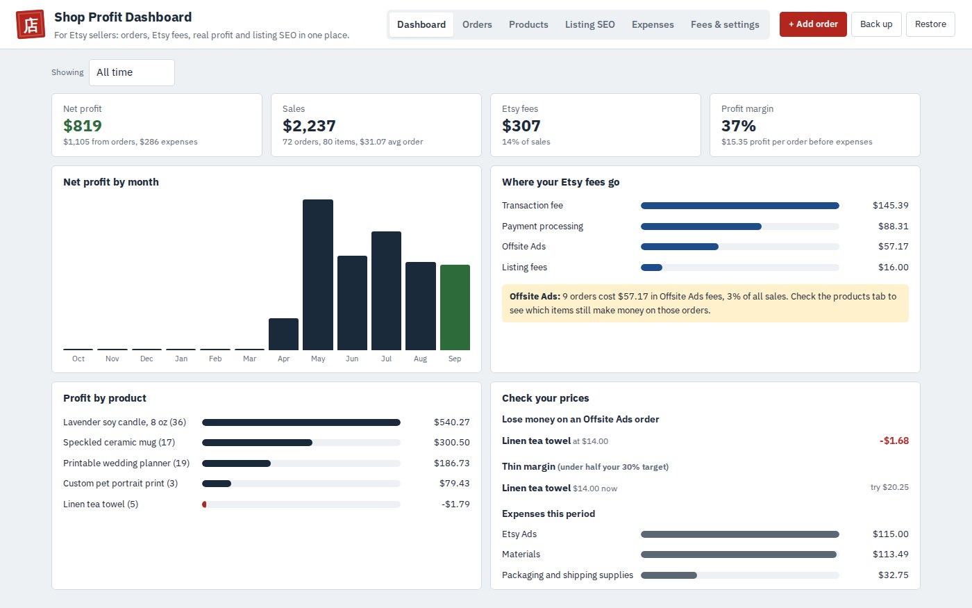 The Shop Profit Dashboard showing net profit, Etsy fees, profit by month and where the fees go