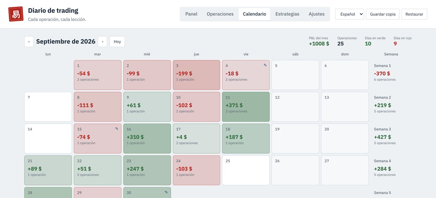 El calendario del Diario de trading con ganancias y pérdidas diarias en verde y rojo, operaciones por día y totales semanales