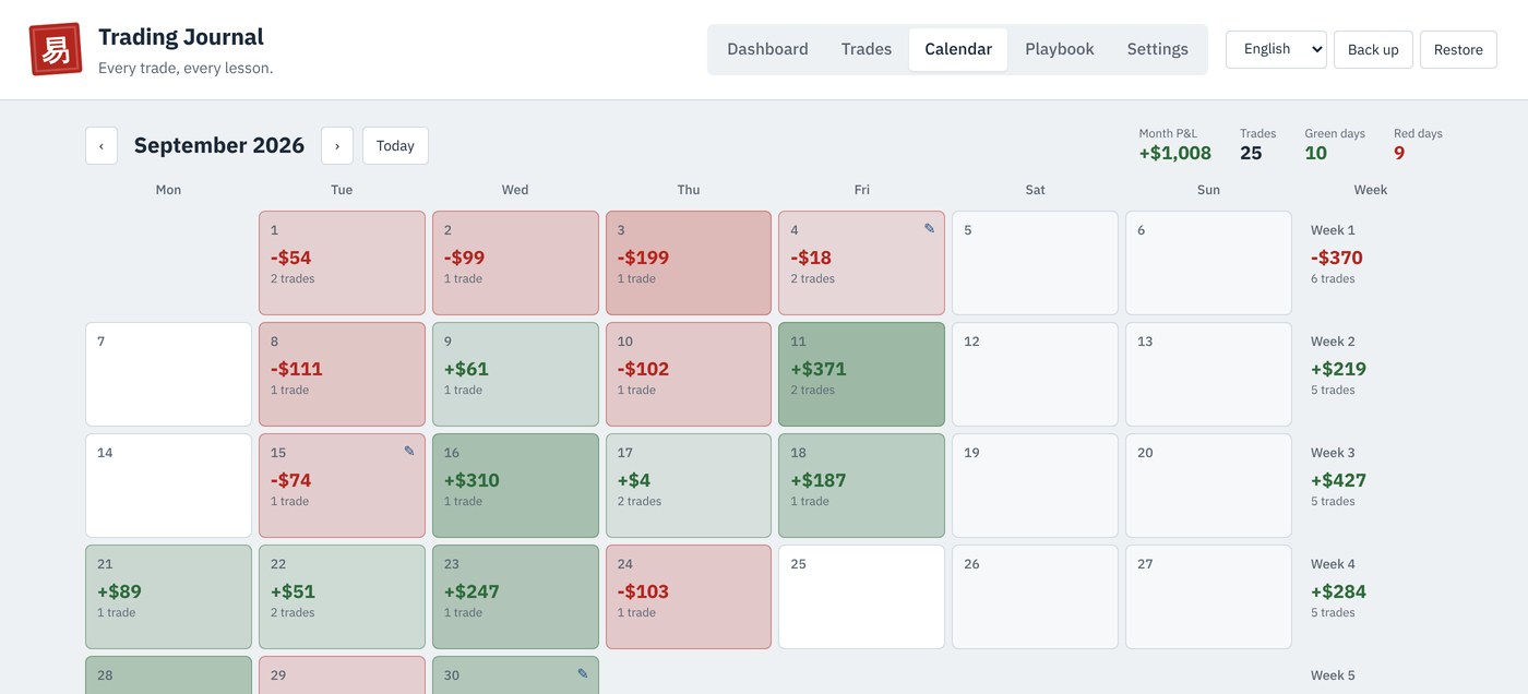 The Trading Journal calendar with daily profit and loss in green and red, trades per day and weekly totals