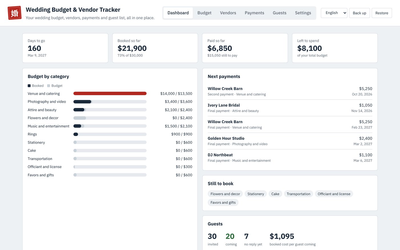 The Wedding Budget and Vendor Tracker dashboard with days to go, booked, paid and left to spend, and budget by category